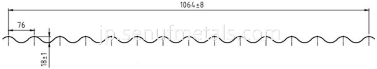 Sinusoidal Profile 1064